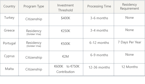 Turkey advisors Real estate consultant