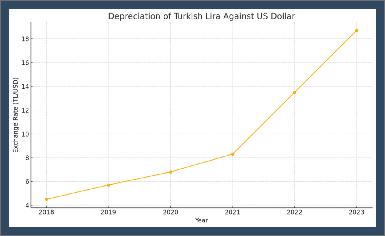 dollars graph