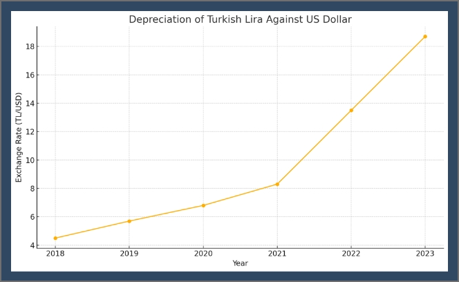 dollars graph